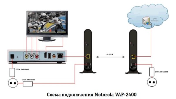 Motorola VAP 2400