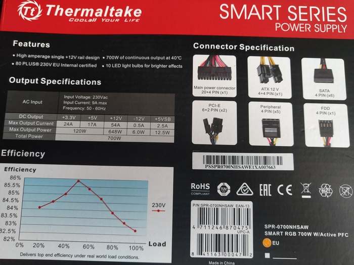 THERMALTAKE Smart RGB 700 - график изменения КПД в зависимости от нагрузки - если кому-то интересно